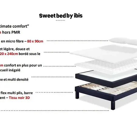 Hotel Ibis Angoulême Nord Champniers (Charente)